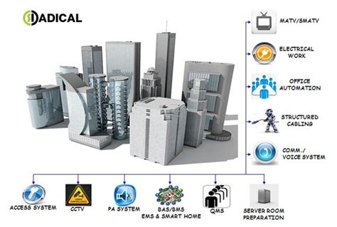 elv shaft|elv system in building pdf.